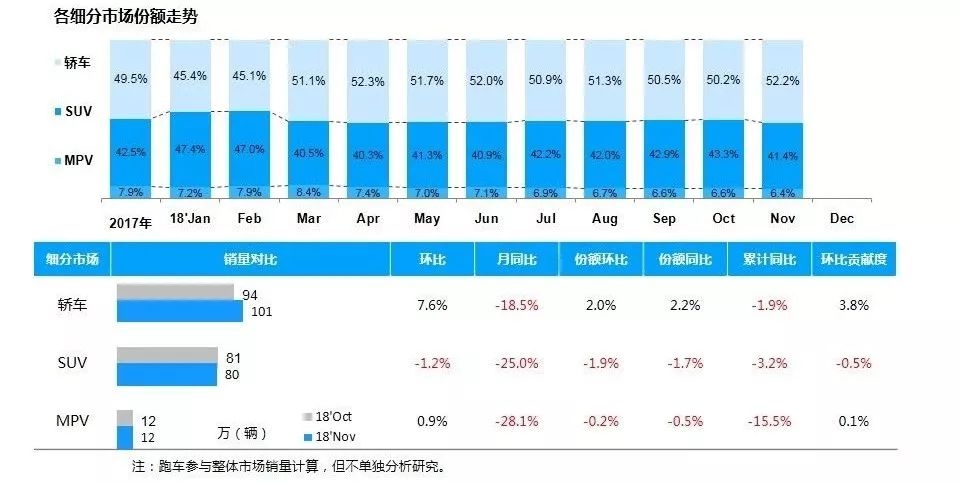 2023汽车品牌整体销量分析报告