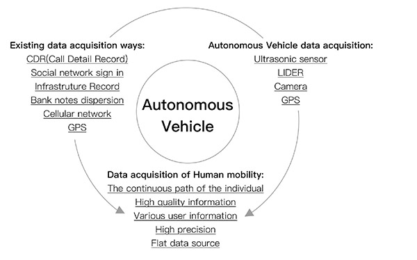 Title: The Evolution of Automotive Brand Image: A Comprehensive Analysis