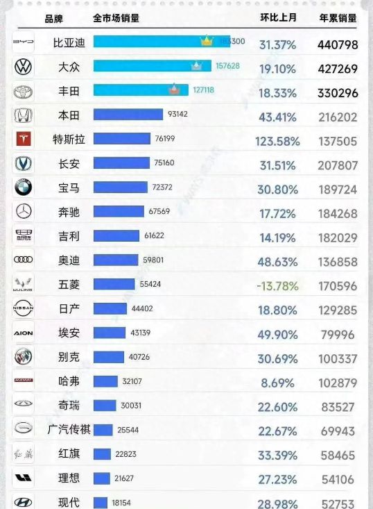 汽车品牌油漆厚度排名，揭秘各品牌涂料差异，为你的选择指明方向