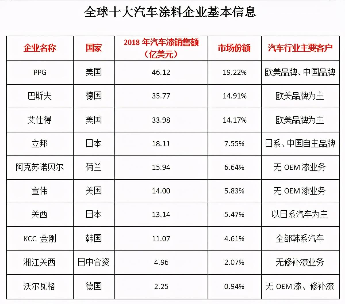 汽车品牌油漆厚度排名，揭秘各品牌涂料差异，为你的选择指明方向