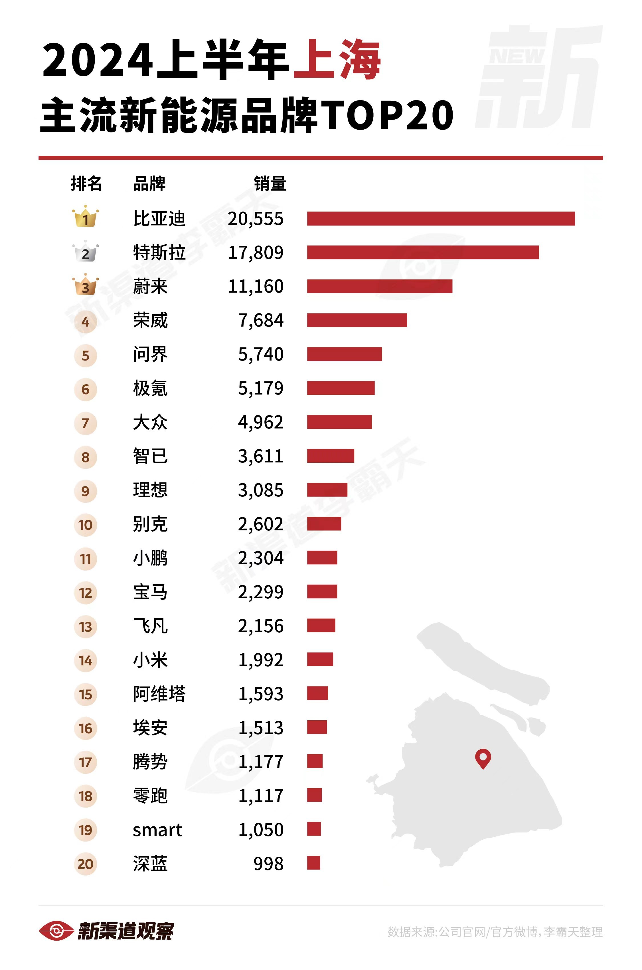 上海电瓶汽车品牌排行