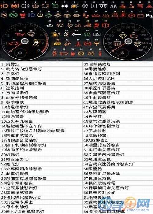 汽车品牌仪表大全图解，深入了解各类汽车仪表盘功能与操作指南