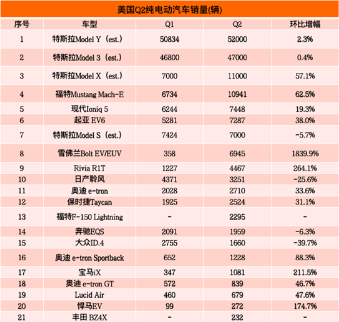 美国电瓶汽车品牌排行榜，探索市场上的佼佼者