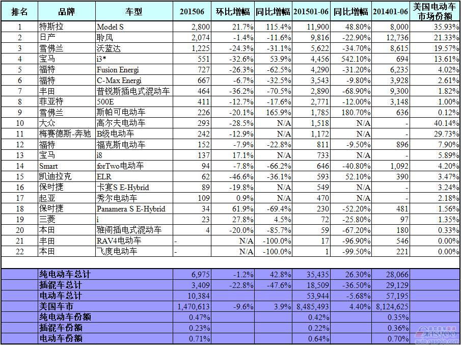 美国电瓶汽车品牌排行榜，探索市场上的佼佼者