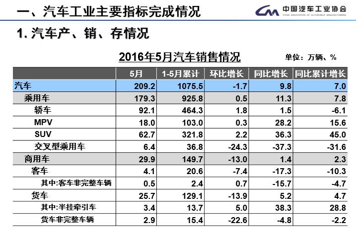 菲律宾汽车品牌销量排行