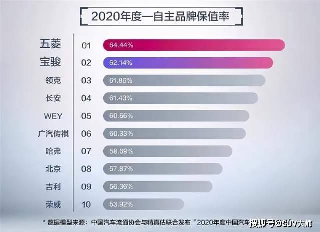 购车攻略哪个汽车品牌最好？——从消费者需求出发分析各大品牌的优势与劣势