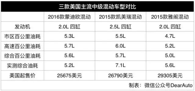 合资汽车品牌的优劣分析，探索最佳选择