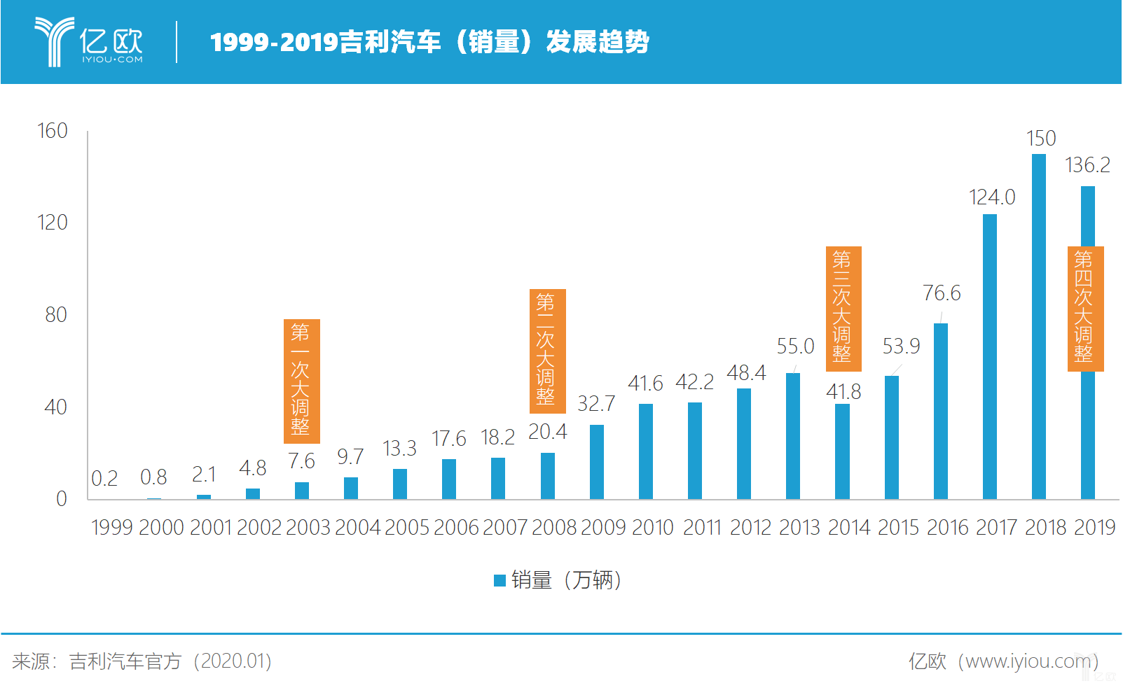 合资汽车品牌的优劣分析，探索最佳选择