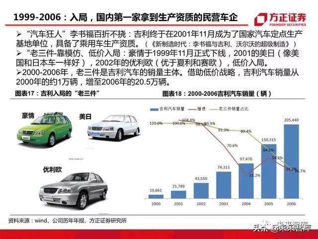 深度解析买哪个汽车品牌好？——从品牌实力、口碑、性价比等多维度分析