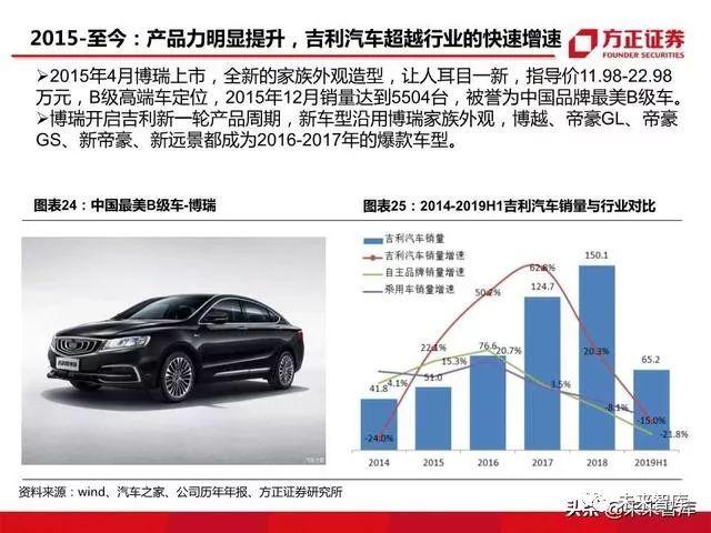 深度解析买哪个汽车品牌好？——从品牌实力、口碑、性价比等多维度分析