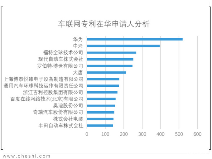 国家智能汽车品牌计划，中国汽车产业的未来之路