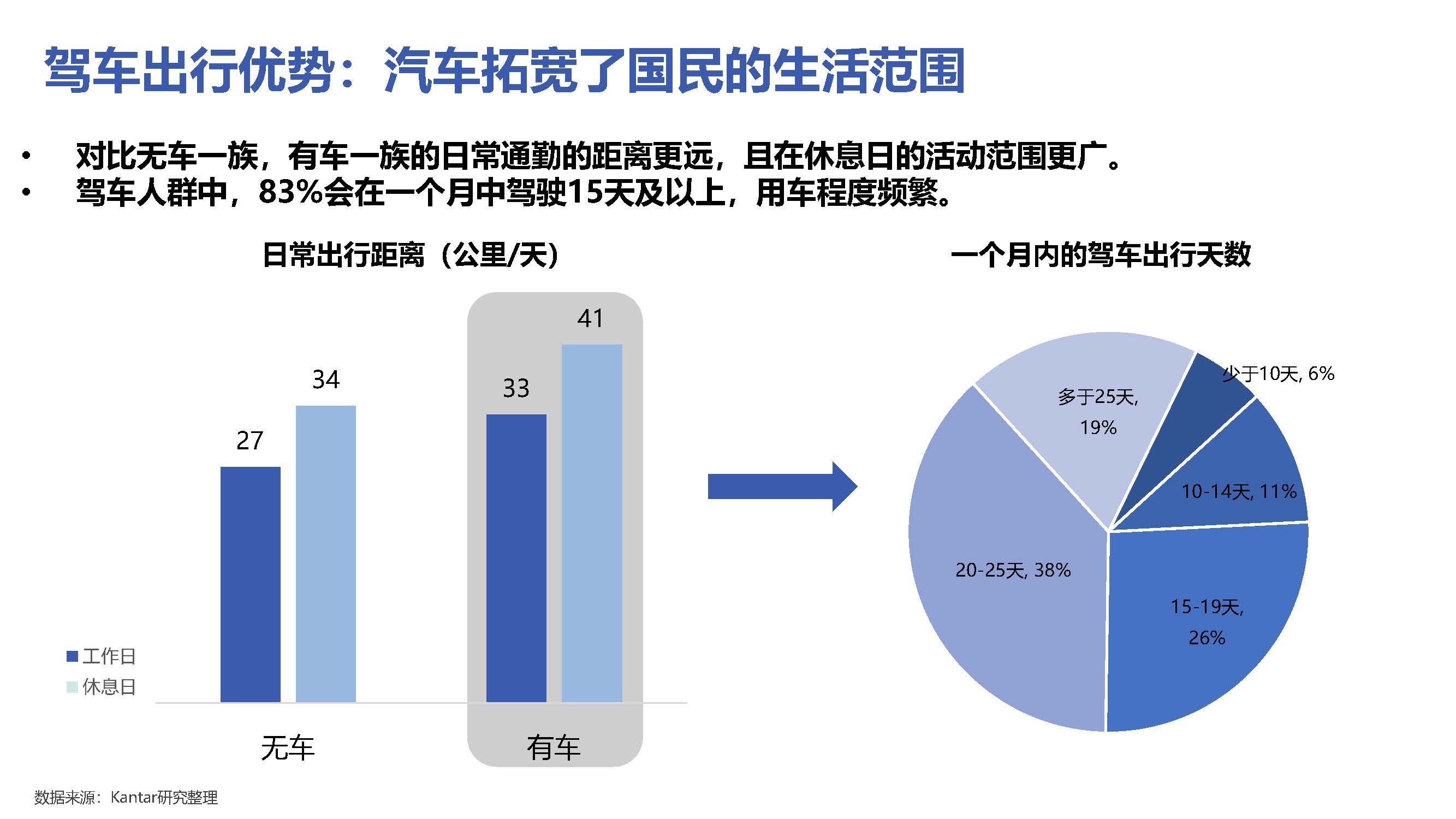 汽车品牌车主行为报告，洞见驾驶习惯与品牌偏好