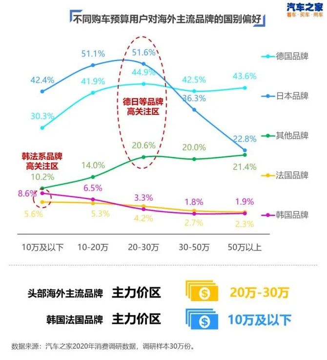 汽车品牌车主行为报告，洞见驾驶习惯与品牌偏好