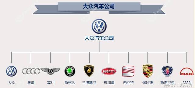 英园汽车品牌大全，探索全球顶尖的汽车制造巨头