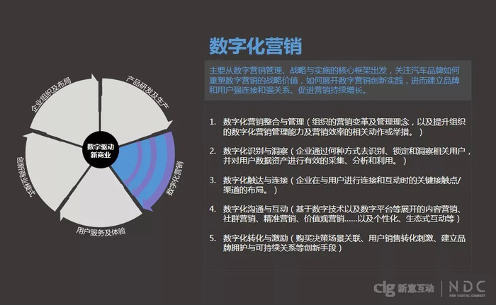 汽车品牌营销新模式，创新驱动未来，探索数字化时代的新机遇