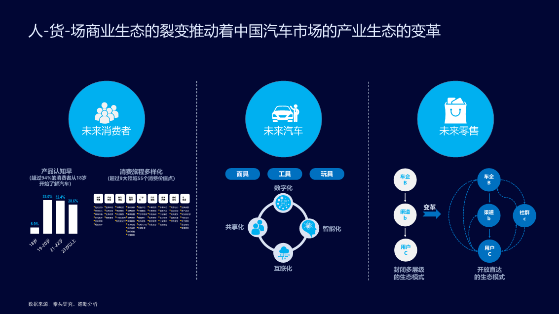 汽车品牌营销新模式，创新驱动未来，探索数字化时代的新机遇