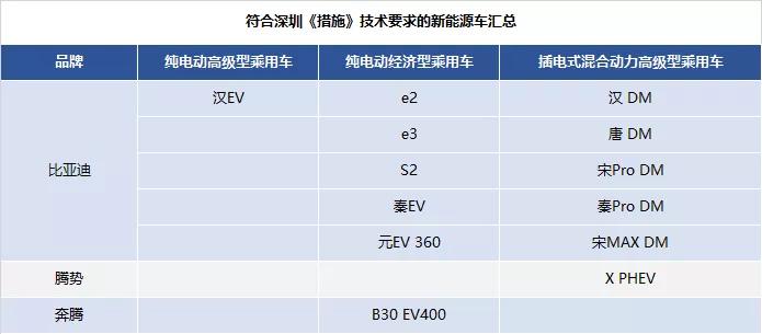 汽车品牌型号填写指南，如何正确填写以确保准确无误