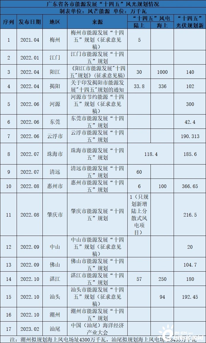 汕尾汽车品牌力度排名，探寻当地汽车产业的发展与竞争格局