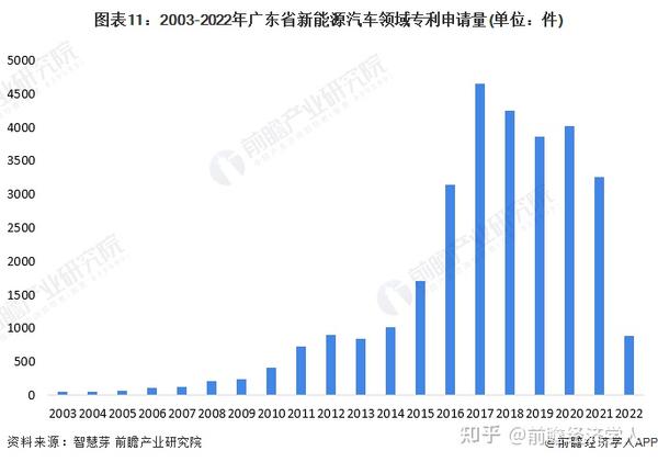 汕尾汽车品牌力度排名，探寻当地汽车产业的发展与竞争格局