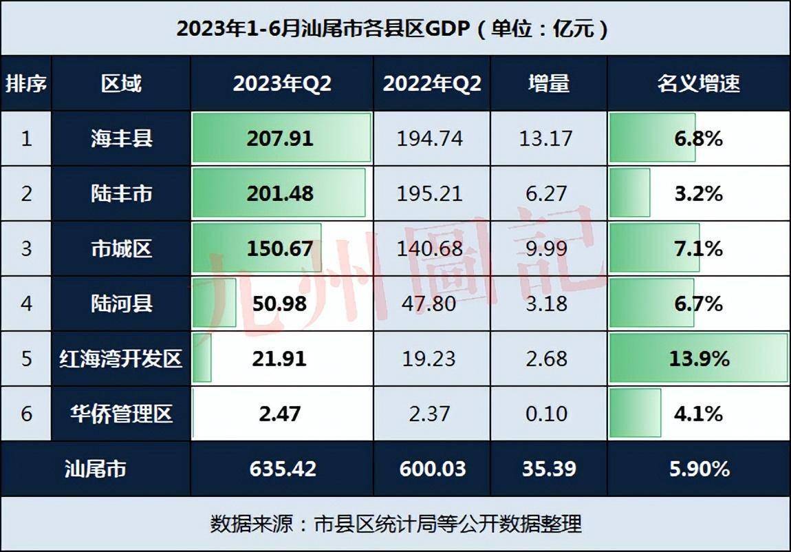 汕尾汽车品牌力度排名，探寻当地汽车产业的发展与竞争格局