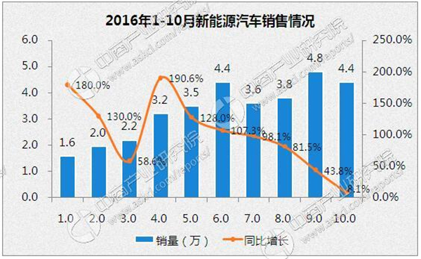 汽车品牌经营策略与市场分析，打造成功之路