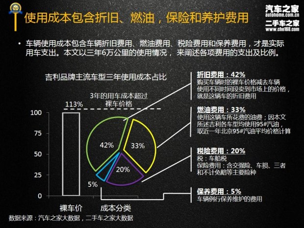 汽车品牌成本及费用分析，揭秘制造商的利润之道