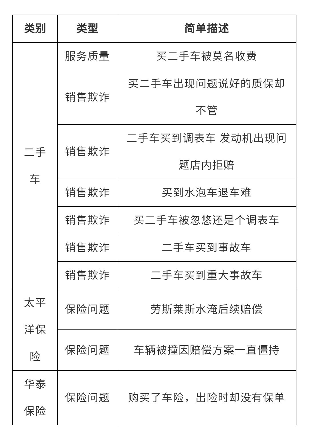 汽车品牌质量保修政策，保障消费者权益的关键一环