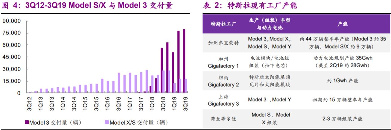 全球汽车品牌市值风云，2017年的市场格局与行业动向