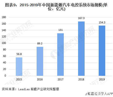 菲律宾汽车销量排名，市场竞争激烈，本土品牌崭露头角