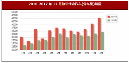 菲律宾汽车销量排名，市场竞争激烈，本土品牌崭露头角