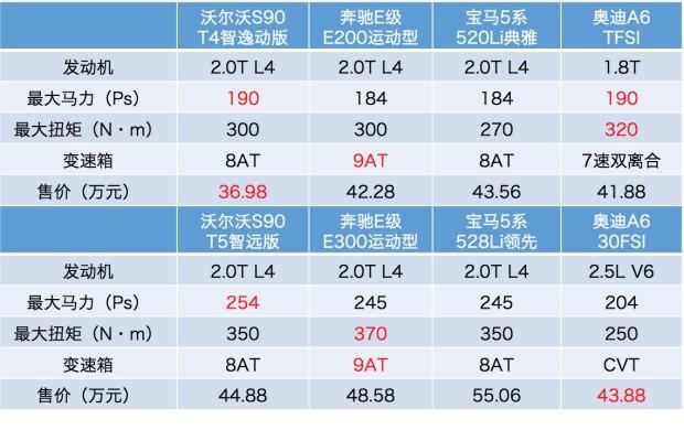 汽车品牌等级定位查询，揭秘各大品牌的市场地位与竞争优势