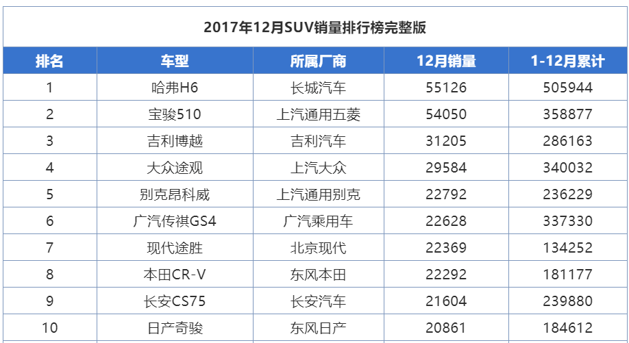 汽车品牌等级定位查询，揭秘各大品牌的市场地位与竞争优势