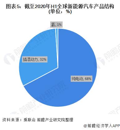 全球汽车市场，欧洲品牌的领导地位与竞争格局