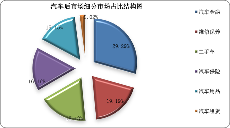 全球汽车市场，欧洲品牌的领导地位与竞争格局