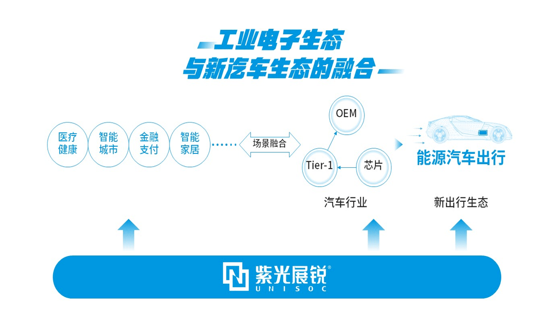 滴滴布局汽车品牌分析，战略转型与市场拓展