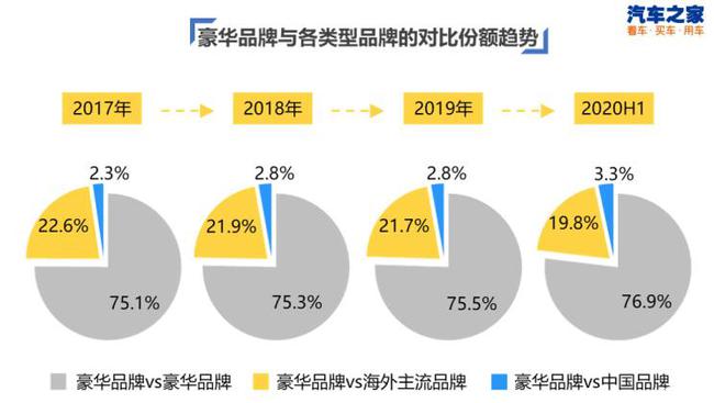 滴滴布局汽车品牌分析，战略转型与市场拓展