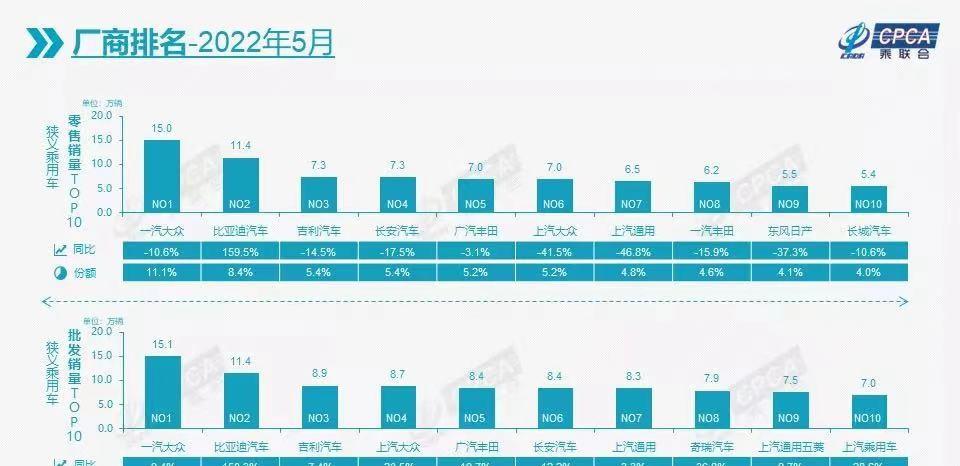 汽车品牌销量中国排行，国产品牌崛起，合资品牌稳固地位