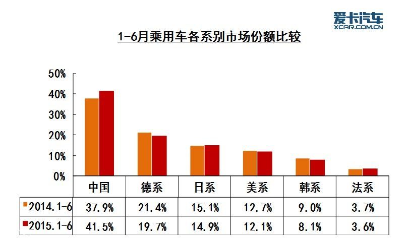 缅甸汽车市场销量分析，各大品牌争夺市场份额