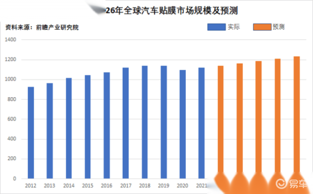 汽车品牌膜真的能赚钱吗？ - 揭秘汽车膜行业的盈利与前景