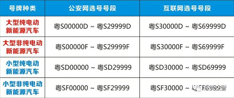 新车选号没有汽车品牌，如何做出明智的选择？