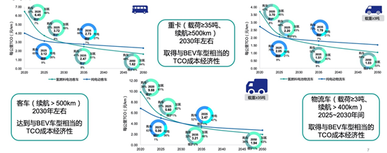 全球甲醇汽车市场概览，品牌多样化与技术发展并进