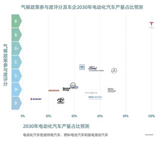 全球甲醇汽车市场概览，品牌多样化与技术发展并进