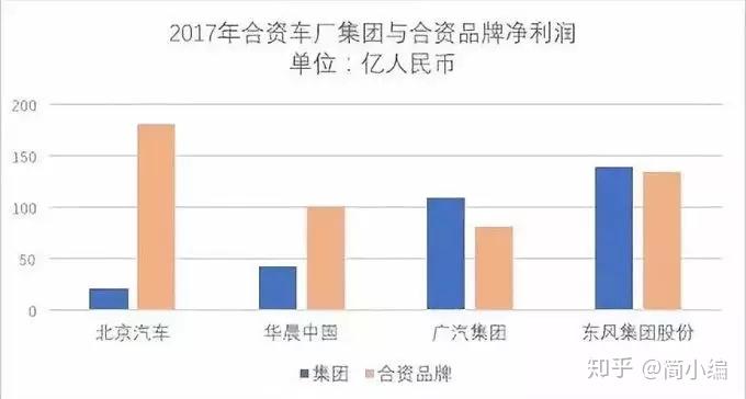 2017汽车品牌利润排行，揭秘全球汽车行业的财富盛宴