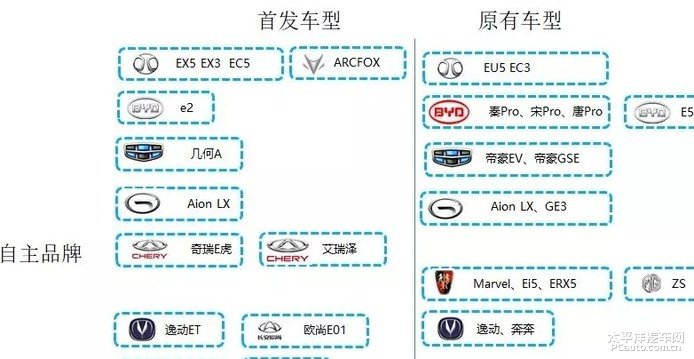 揭秘，电路少的汽车品牌，你知道几个？