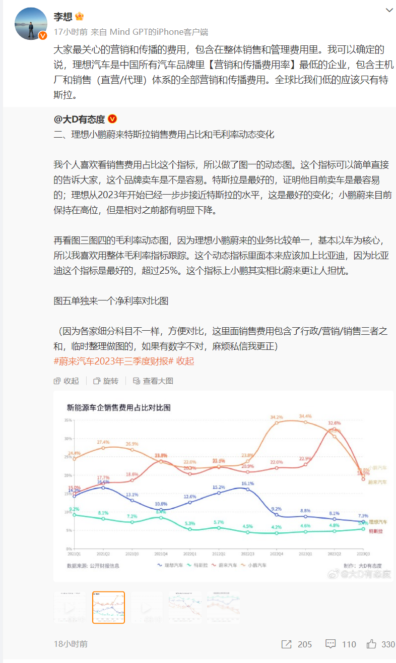 汽车品牌营销投入比例