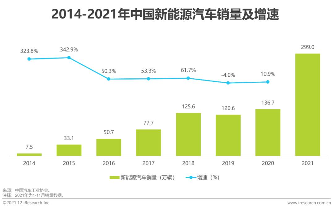 汽车品牌营销投入比例