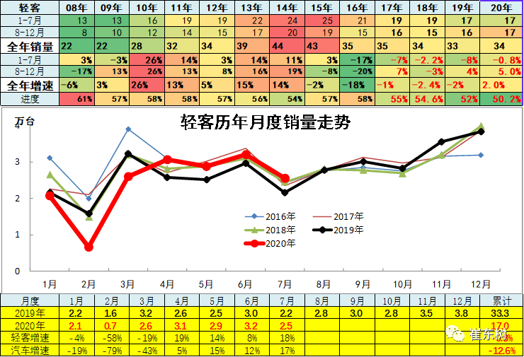 中国高端汽车市场销量分析，各省市表现一览