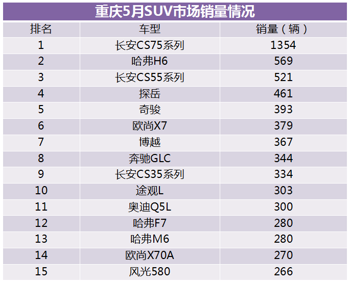 中国高端汽车市场销量分析，各省市表现一览