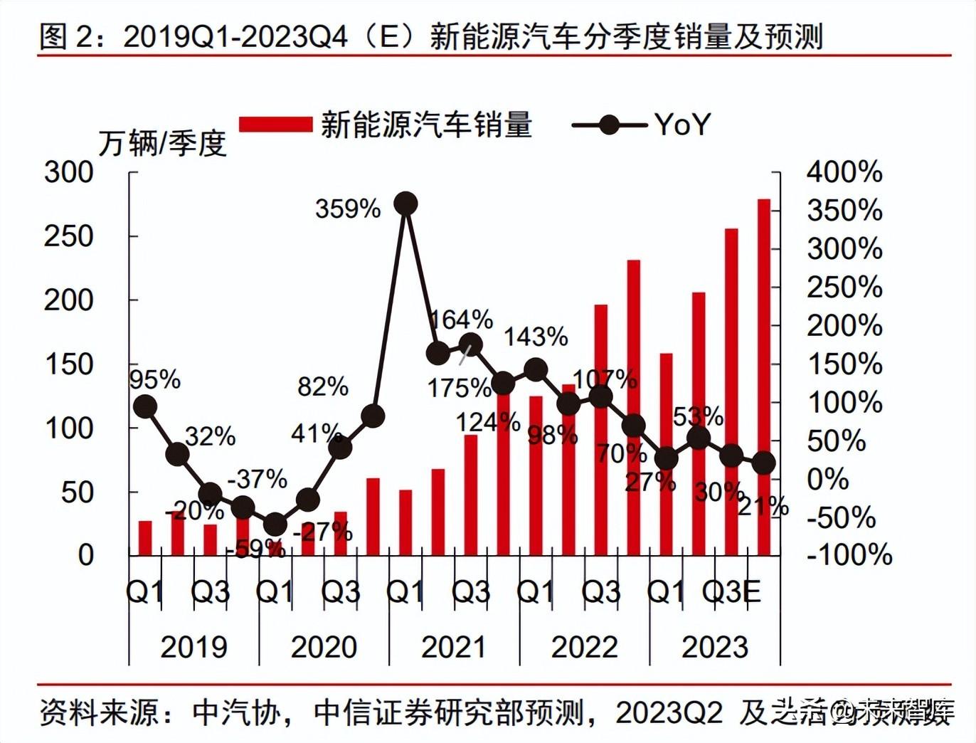 深度剖析，汽车品牌的市场策略与未来趋势