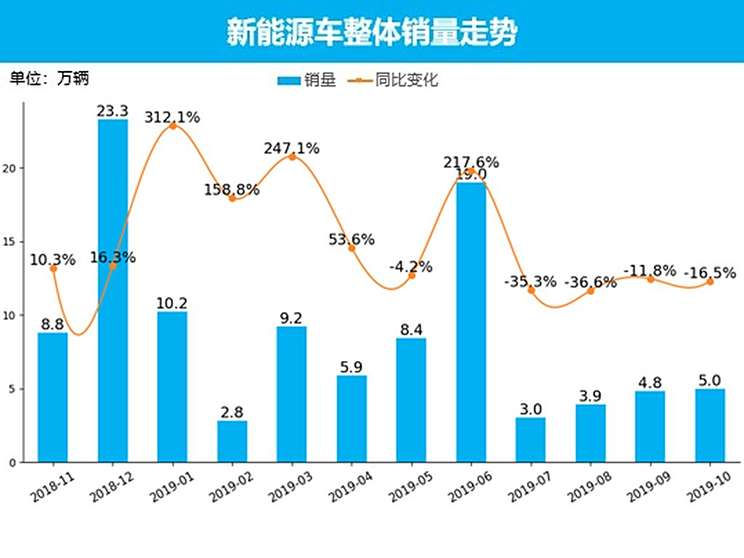 汽车品牌销量排图，揭示市场格局与趋势